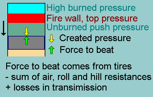 In singular firing, each piston must match the force to beat.
