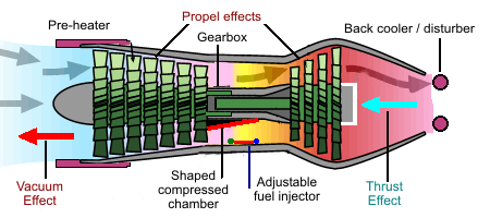 THRUST : You got to have something, which makes the forwarding move.