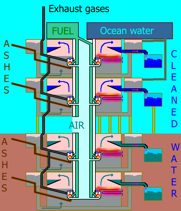 This is diagram, not actual projection.