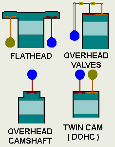 Diagram from valve configurations